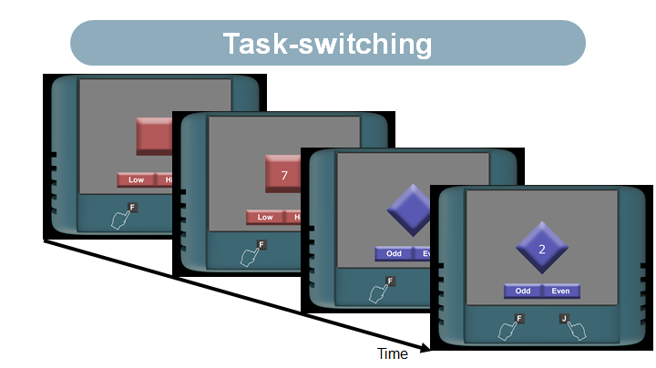 Task-switching task