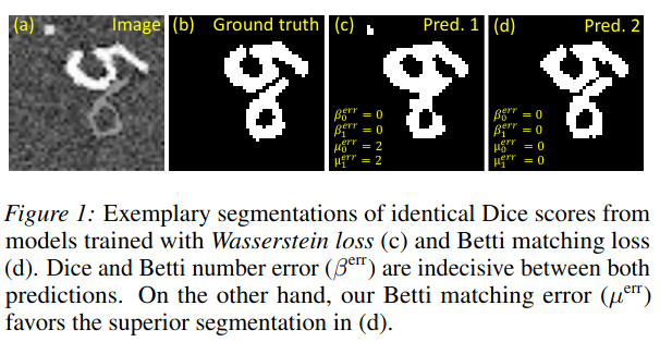 Betti_matching_performance