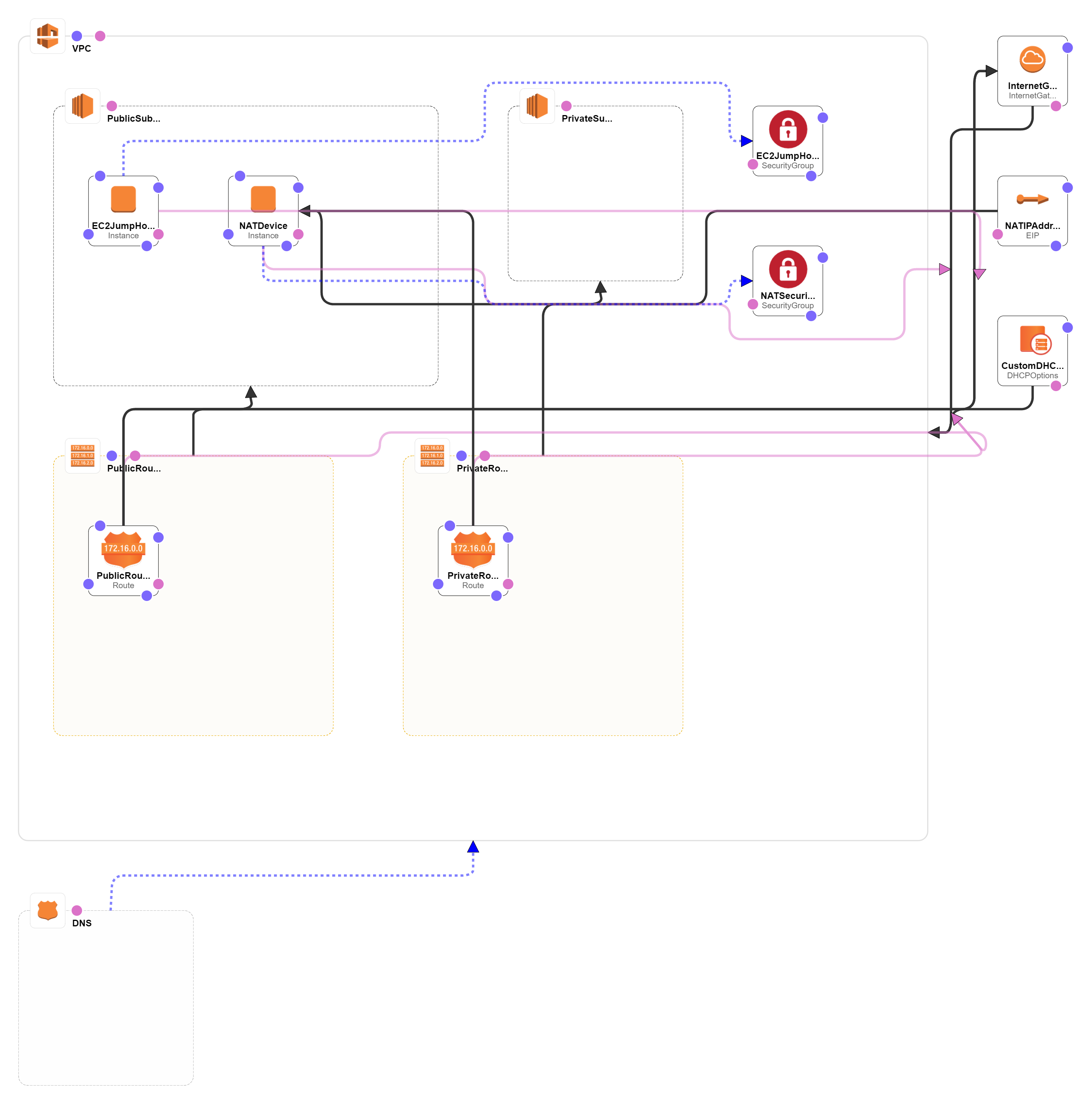 VPN-with-NAT-PrivateSubnet