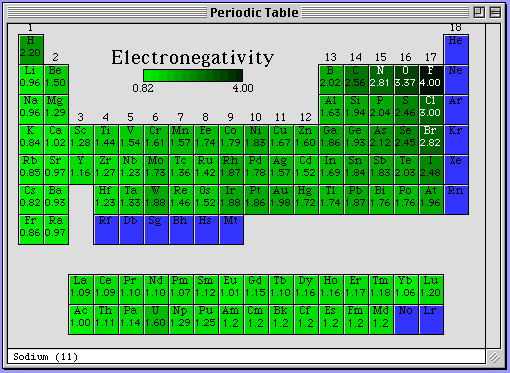Periodic table with gradient
