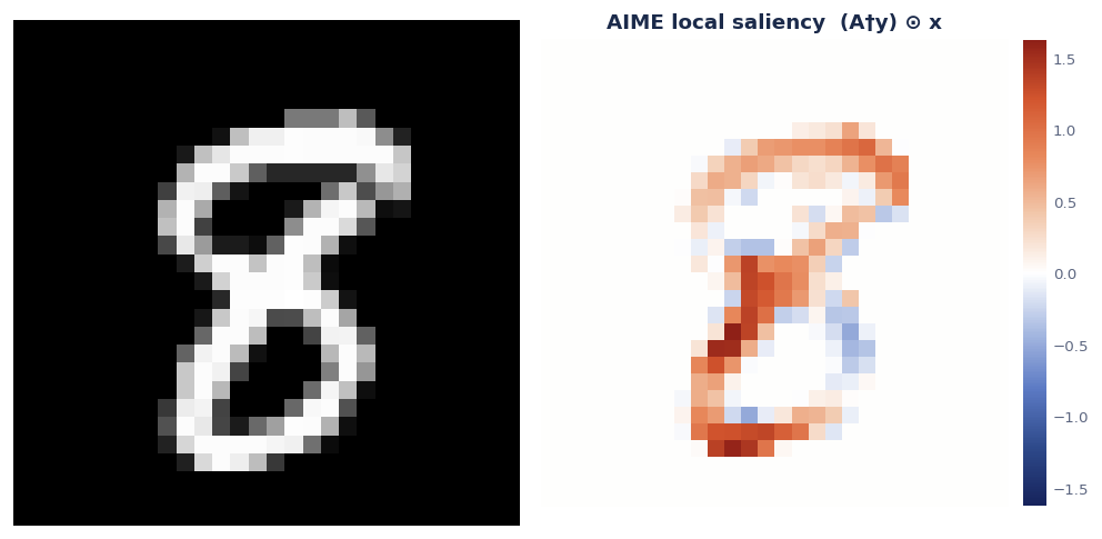 Local saliency