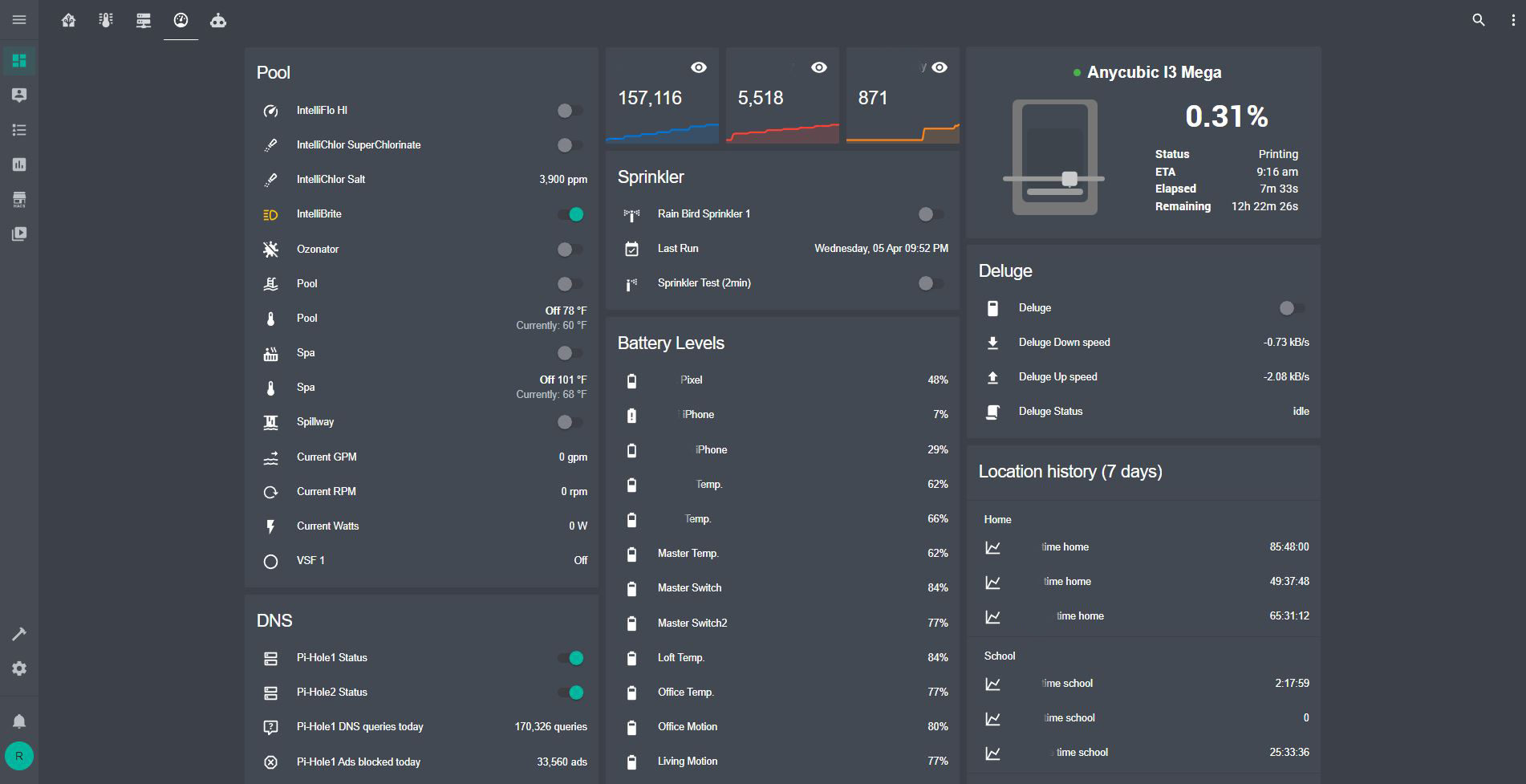 UI