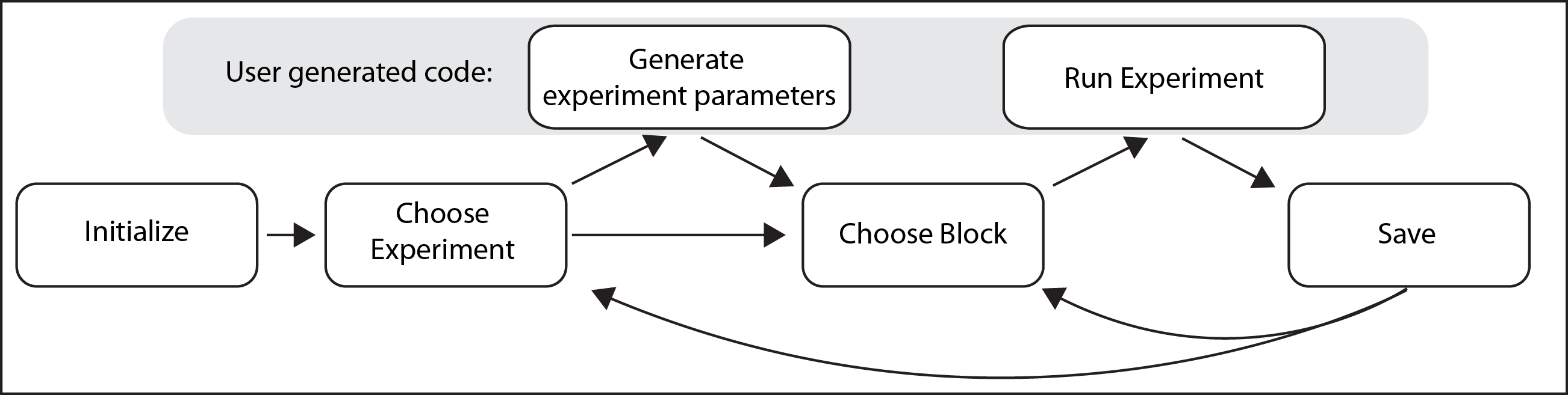 imgs/experiment_menu_schematic.png
