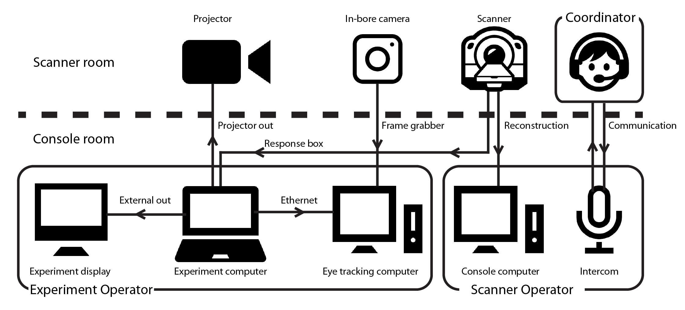 imgs/scanner_room_setup.png