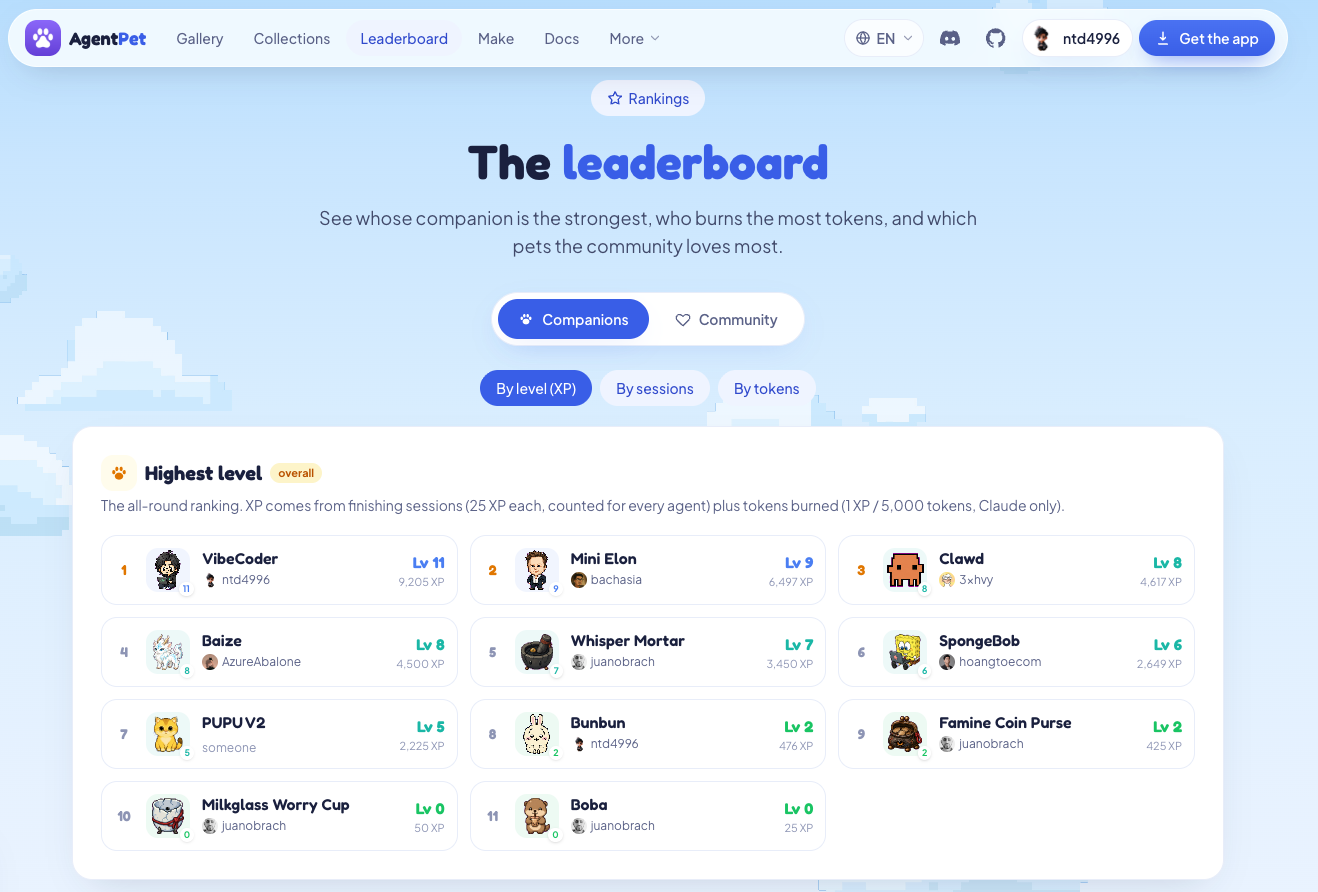 Community leaderboard of raised companions
