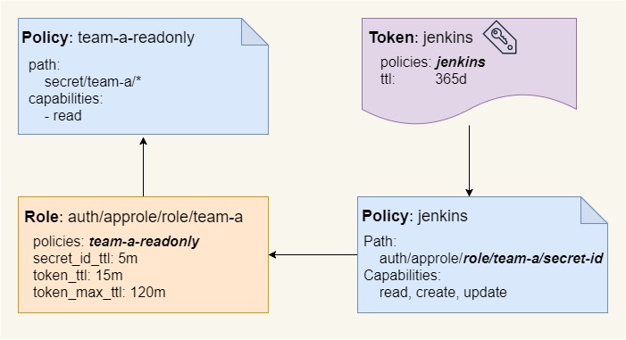 ACL strategy