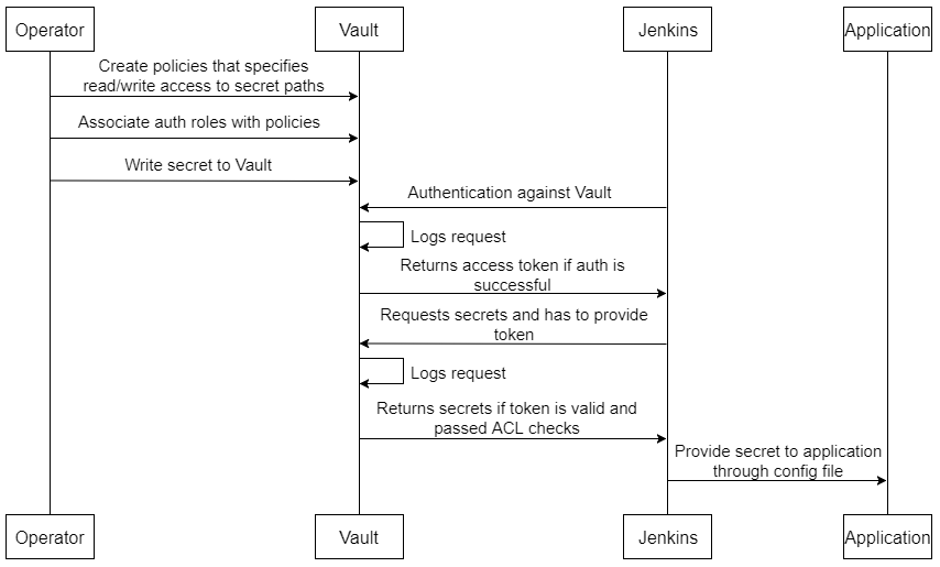 Legacy applications that don’t run on Kubernetes