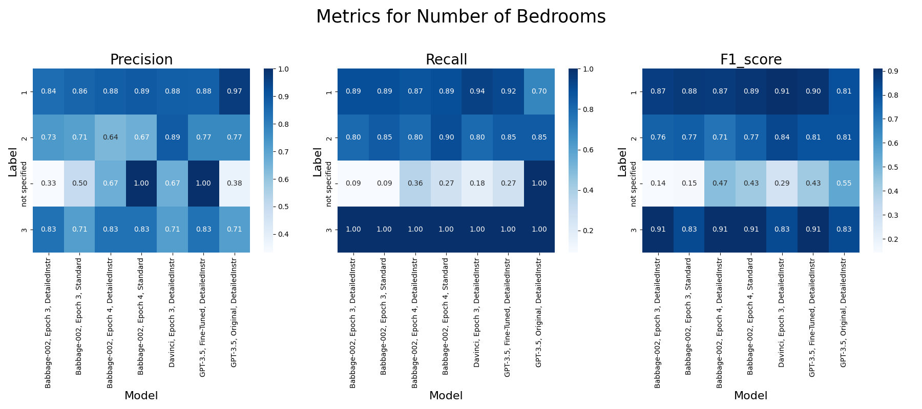 Analysis Chart