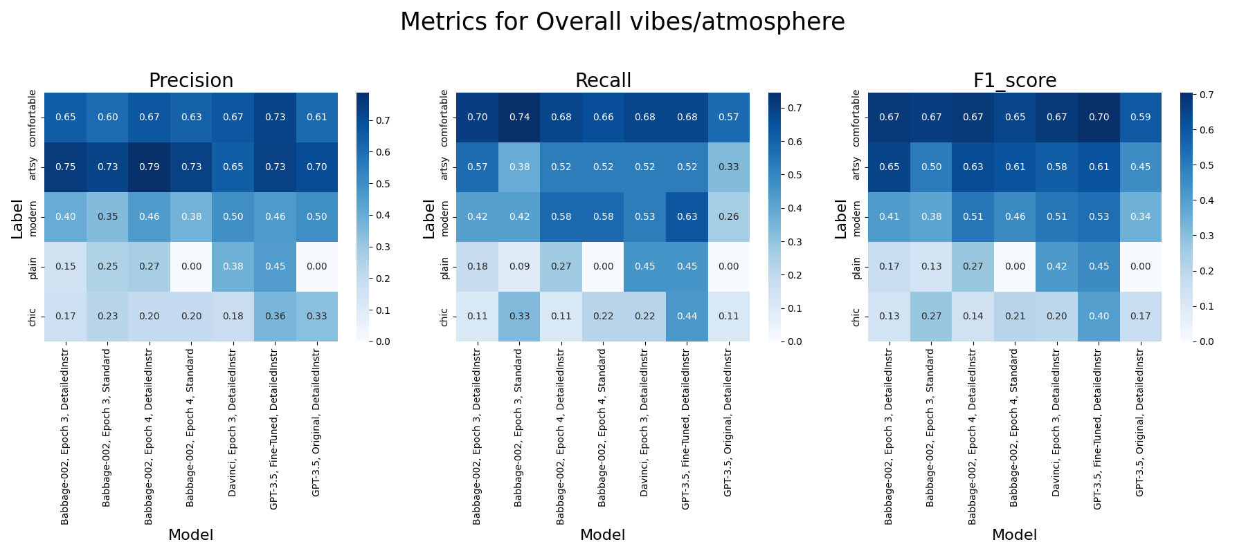 Analysis Chart