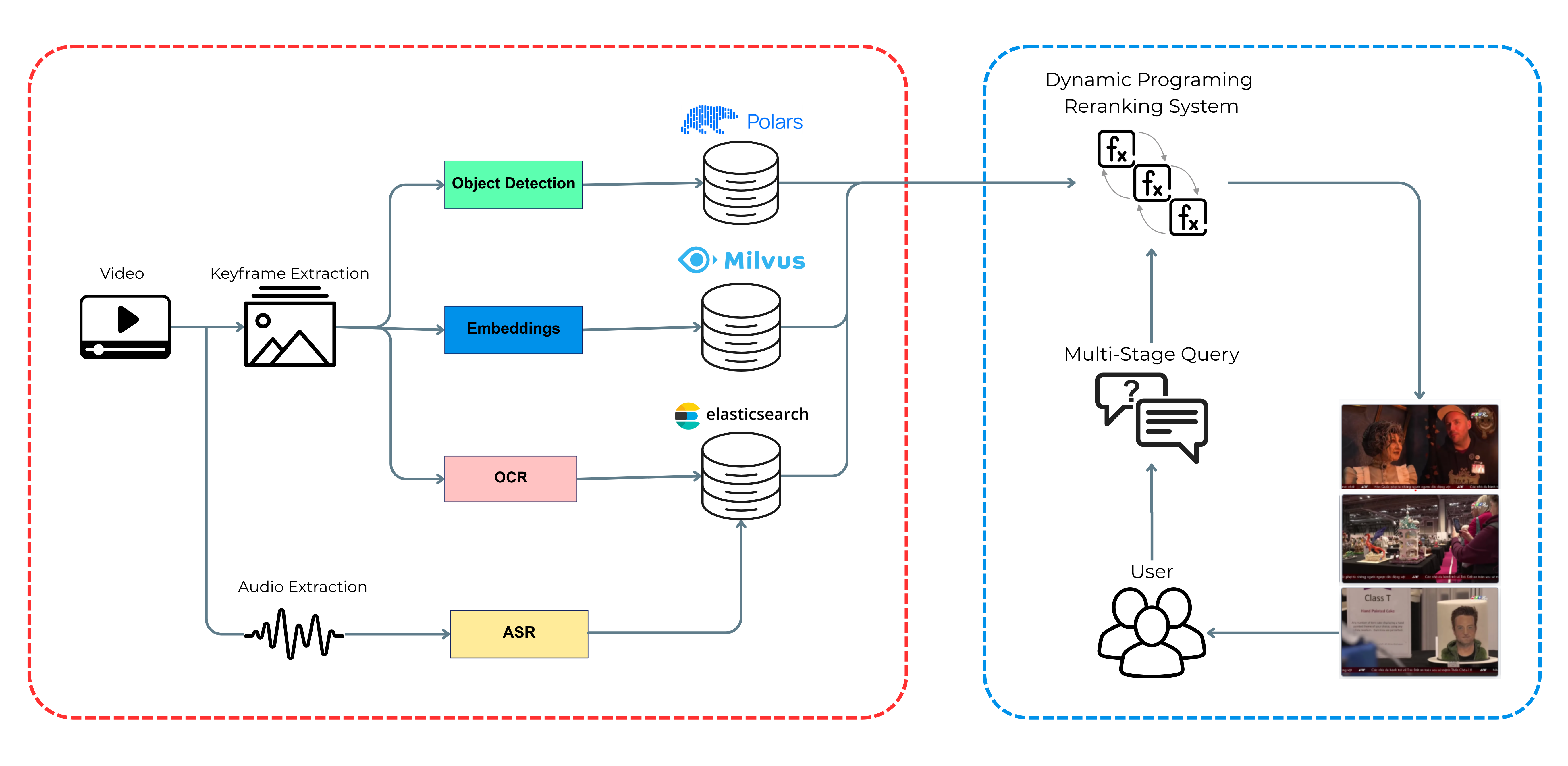 System Architecture