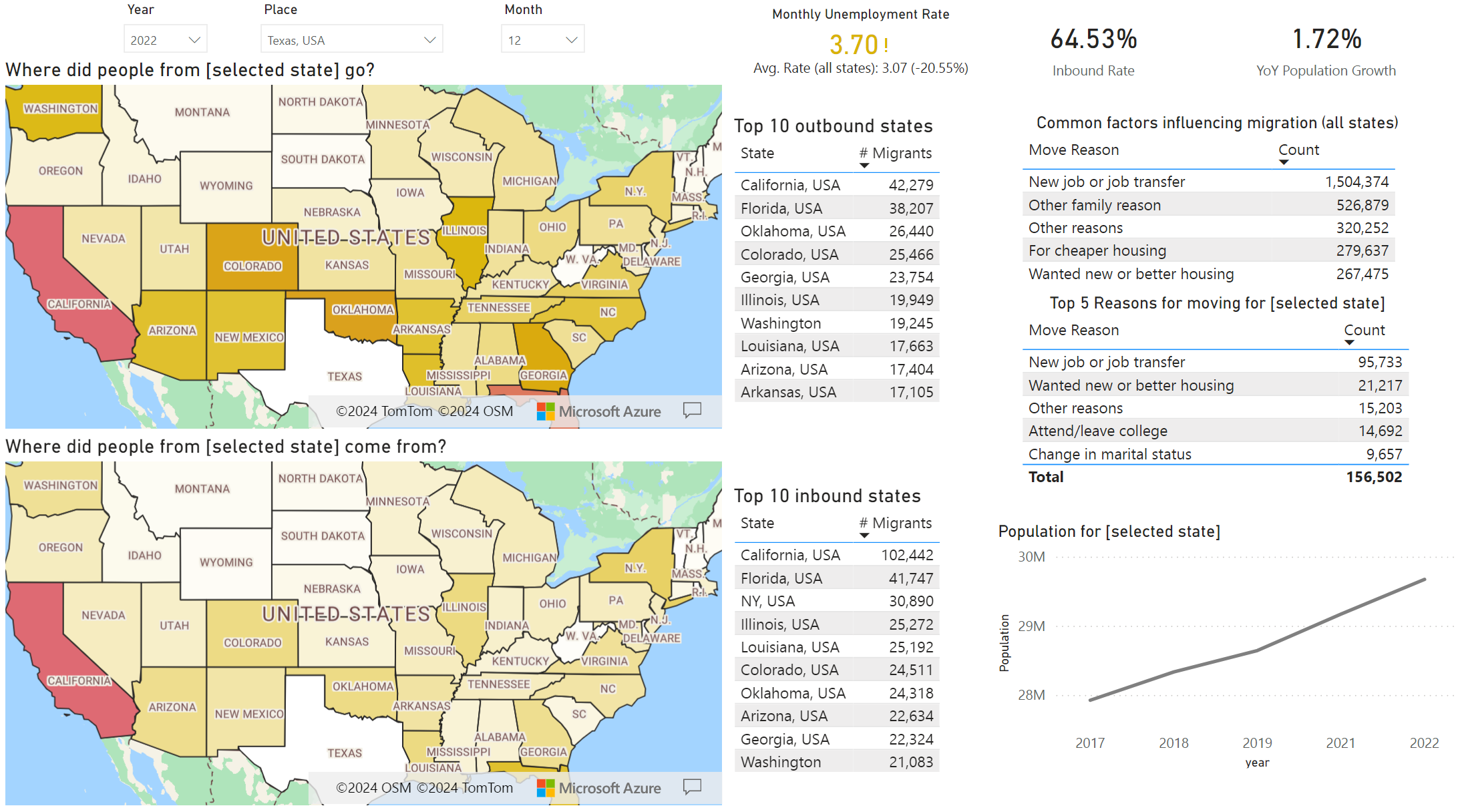 State-to-State Migration