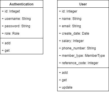 class-diagram