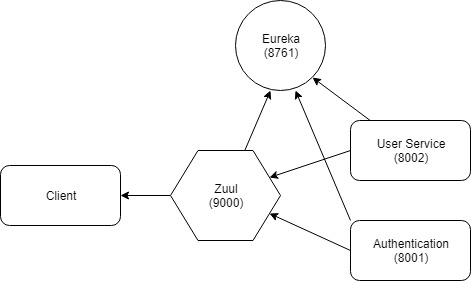 service-diagram