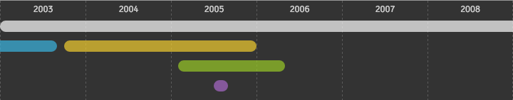 https://ntucakovic.github.io/timesheet-advanced.js