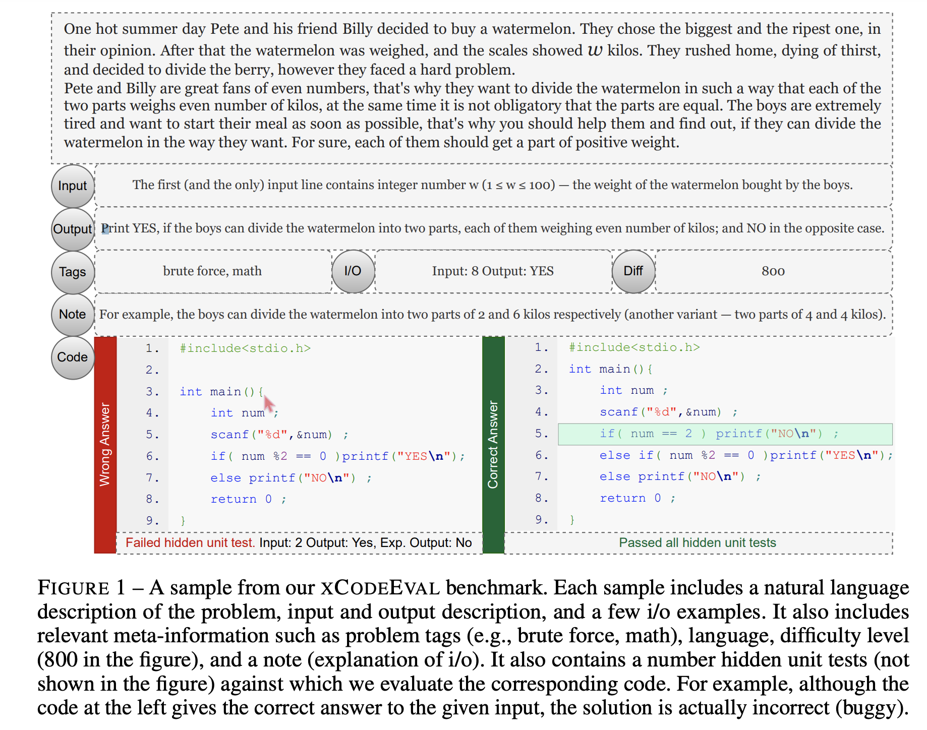 xCodeEval_fig_1