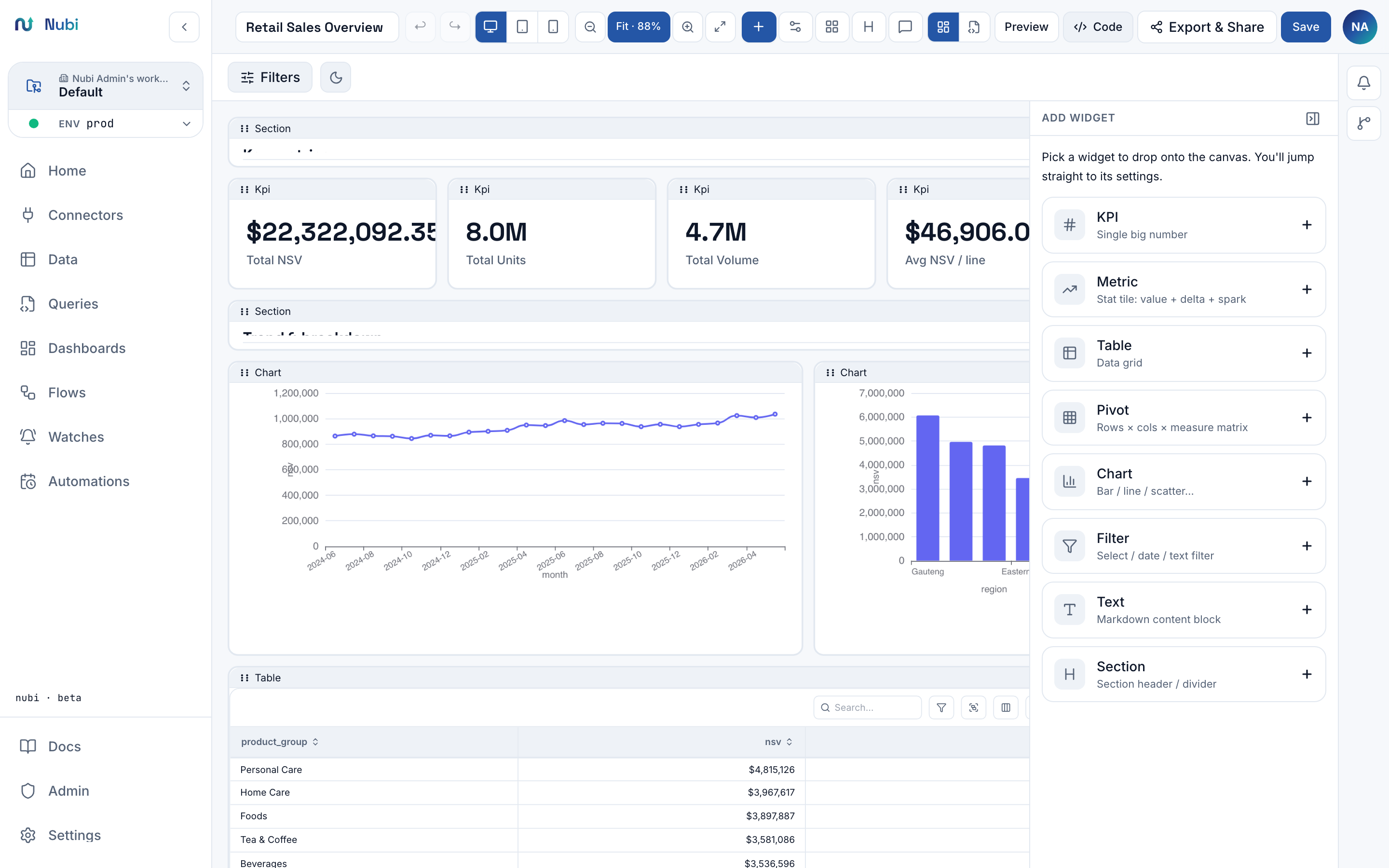 Dashboard editor