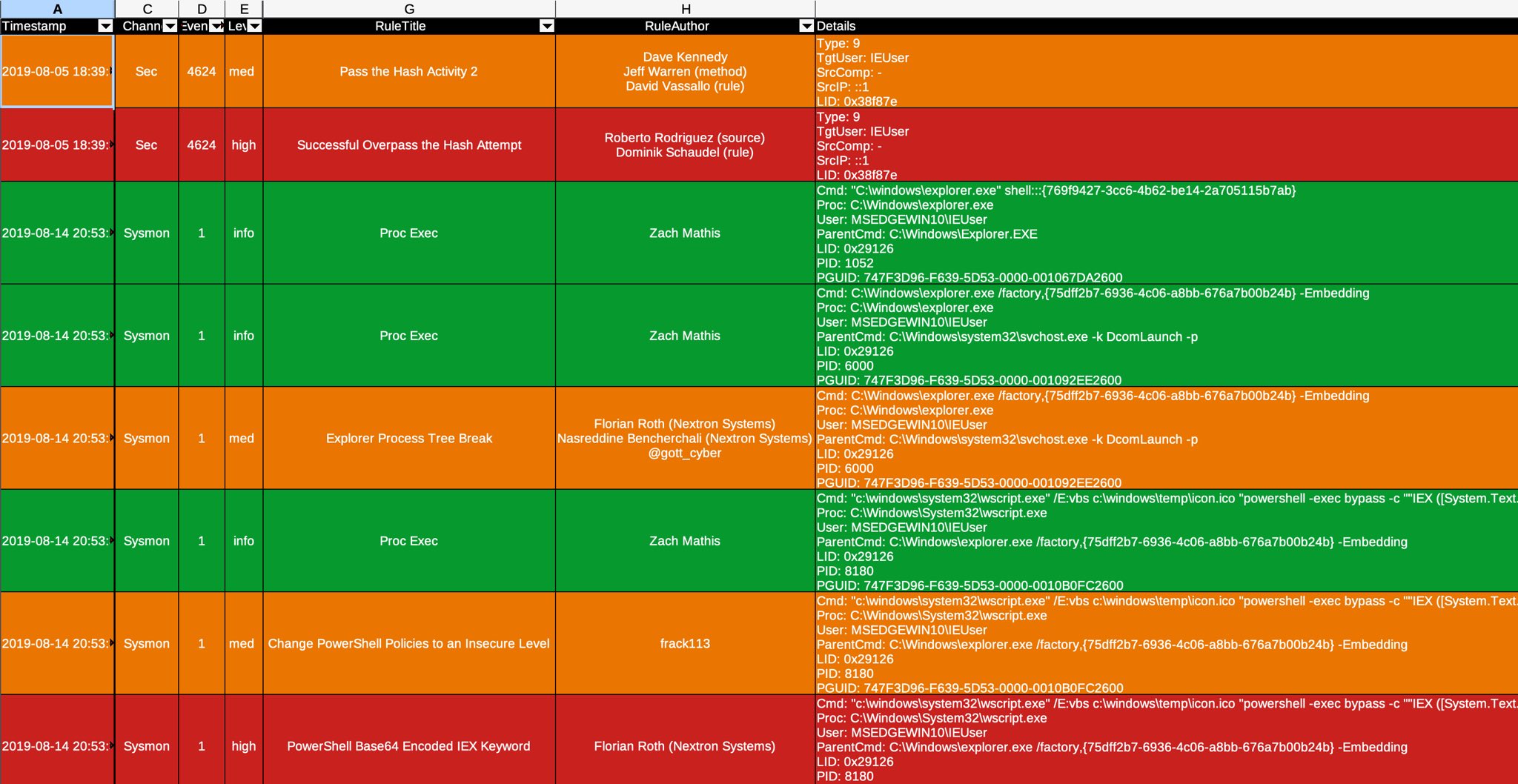 Hayabusa analysis in LibreOffice