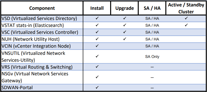 supported_components