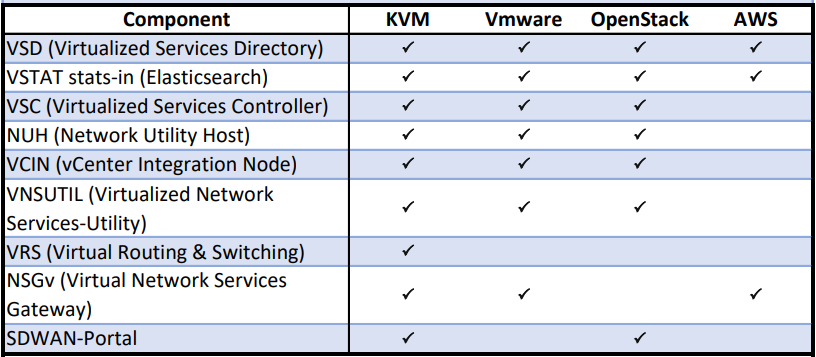 supported_vms