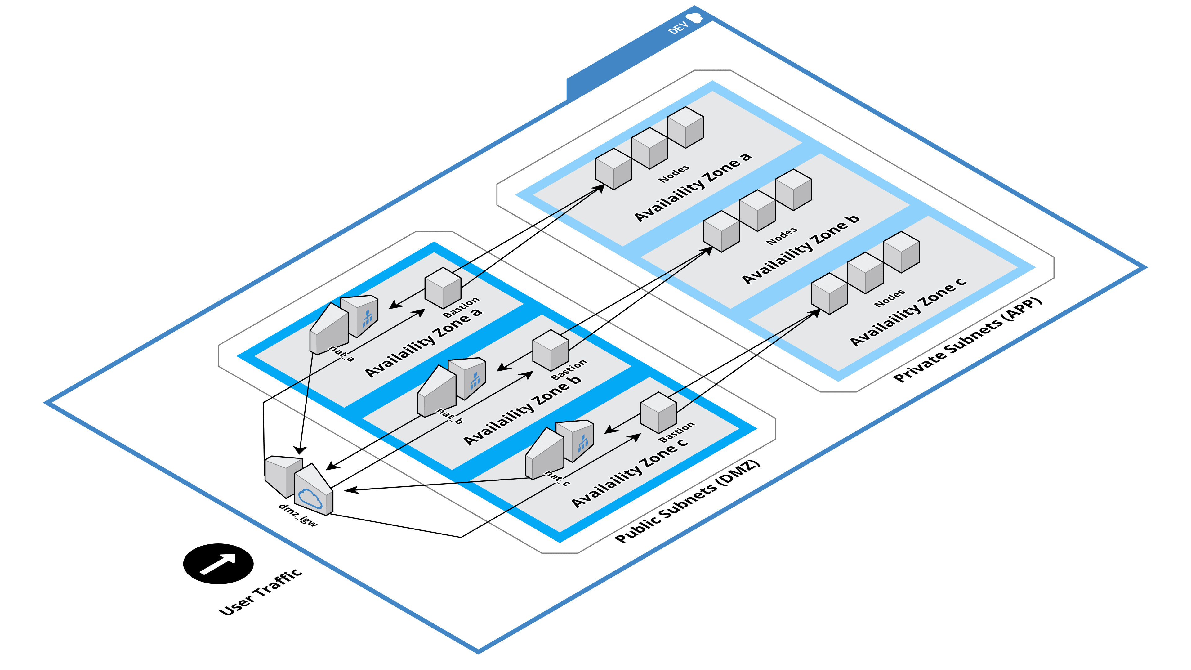 Network Architecture