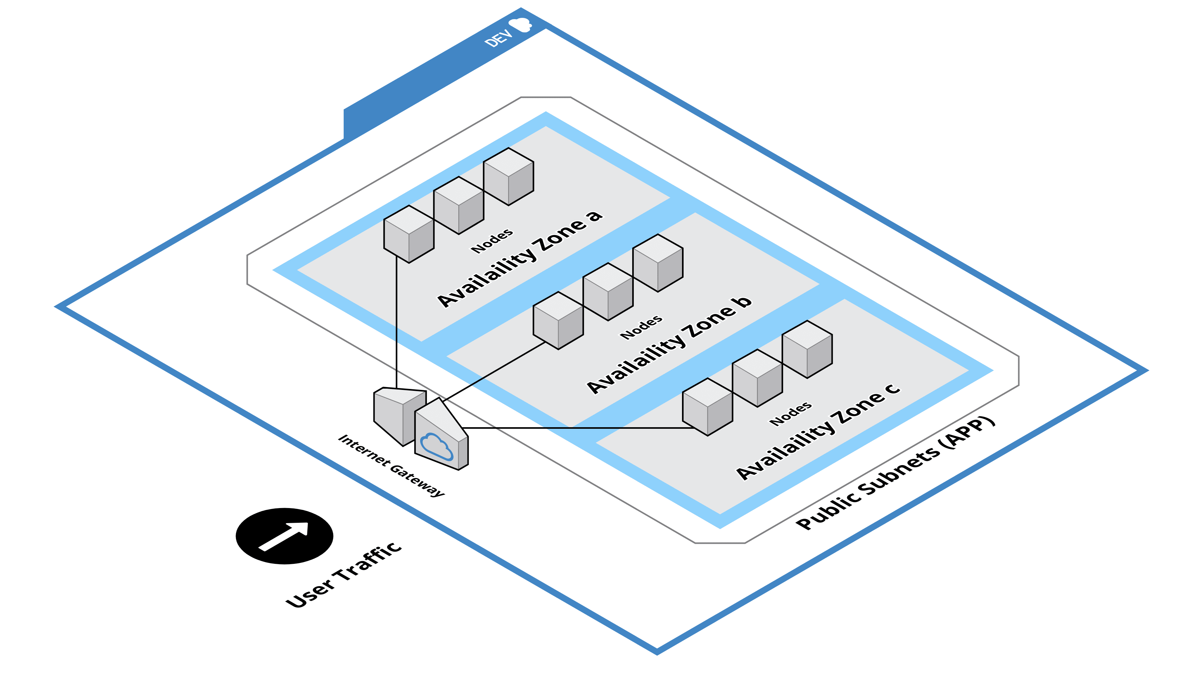 Network Architecture