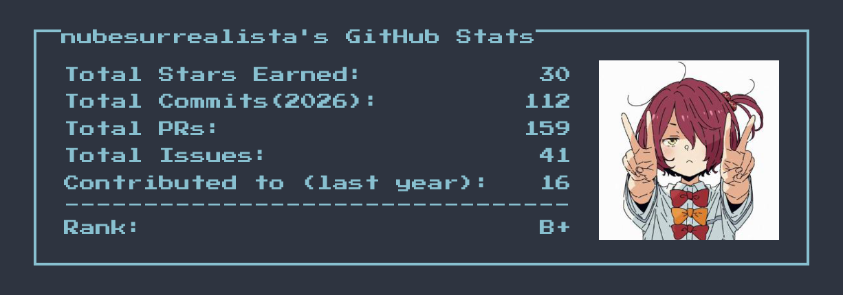 GitHub Stats Nord