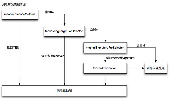 消息转发示意图