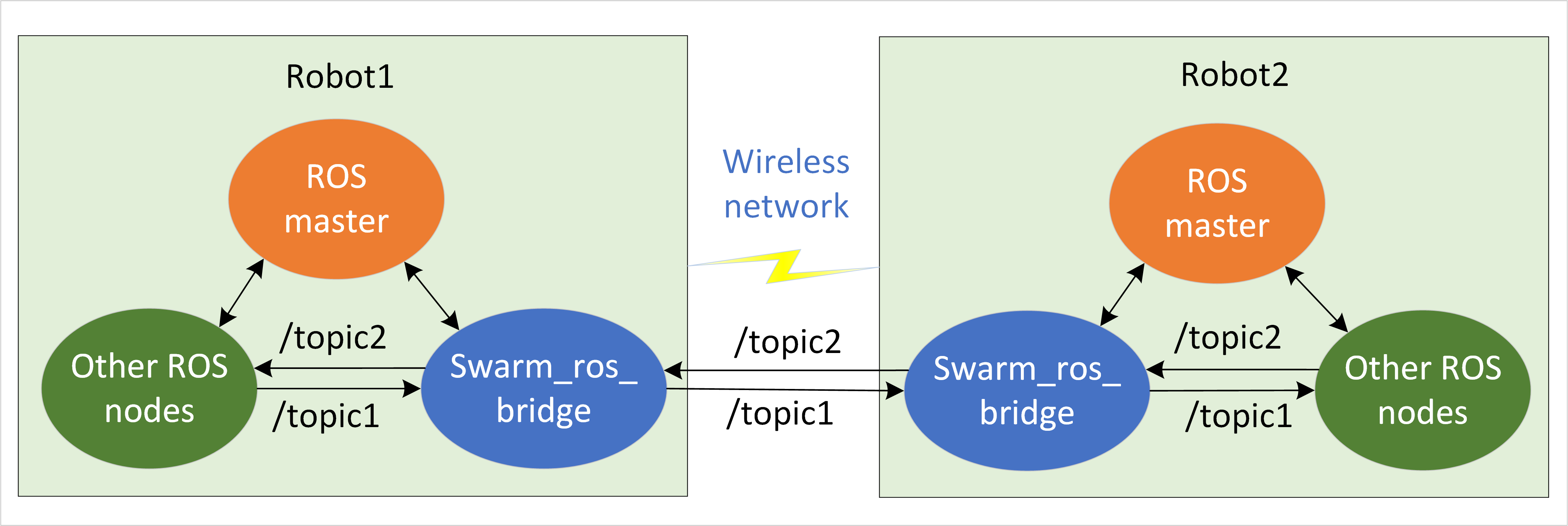 framework