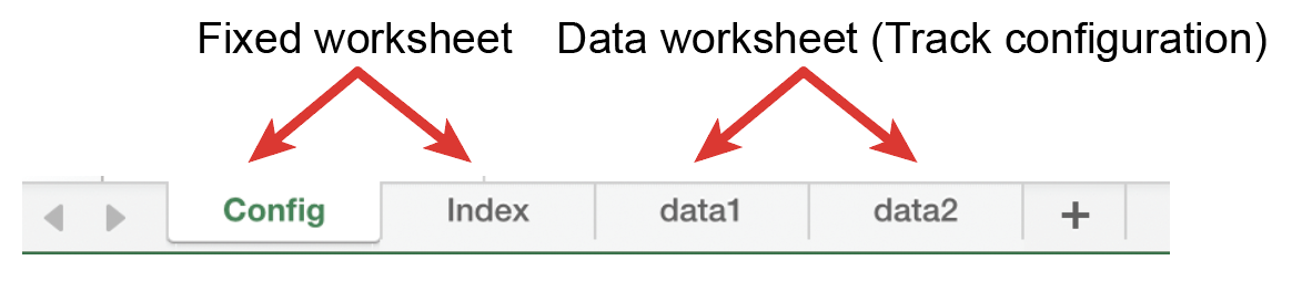 Data sheet names