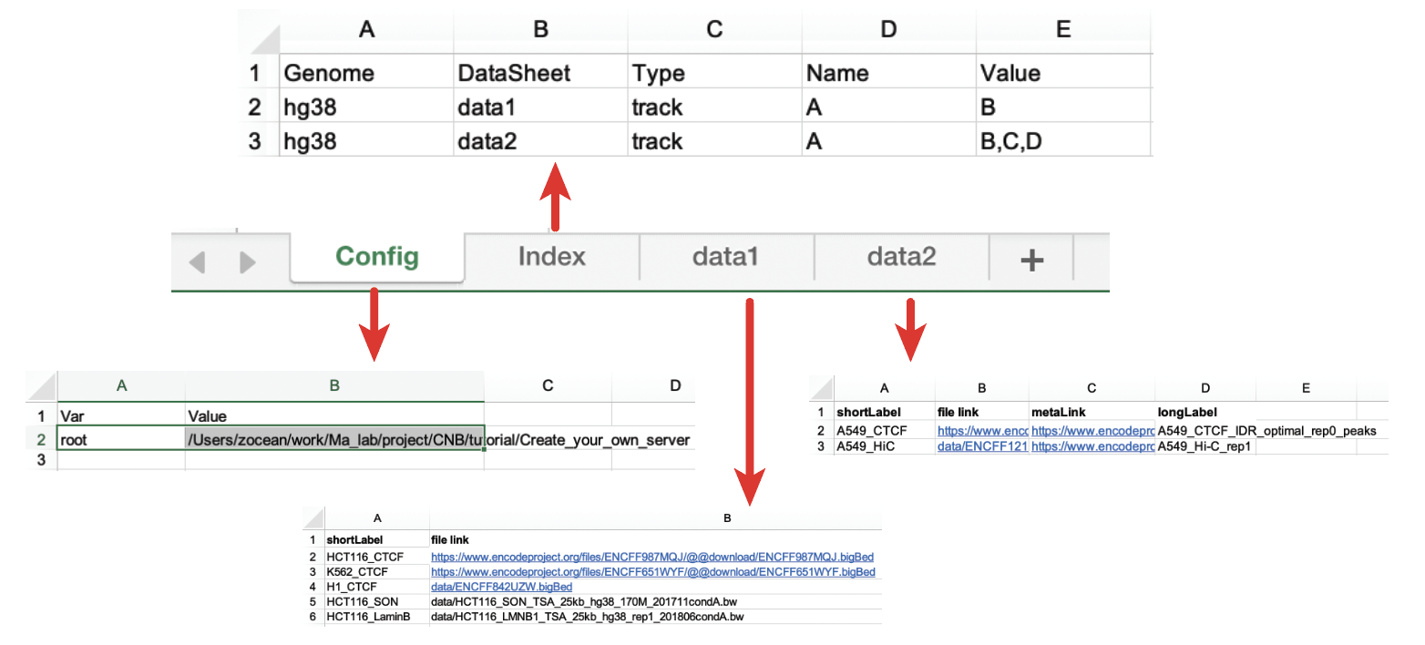 Configuration Excel overview