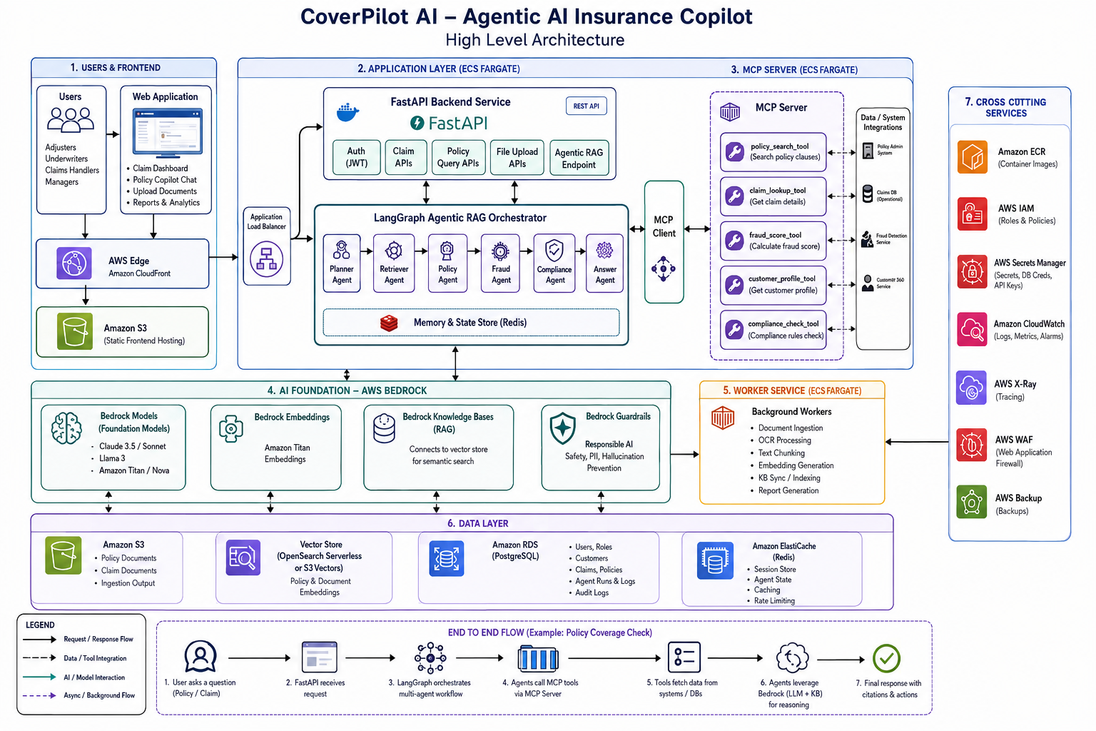 Claim Pilot platform architecture