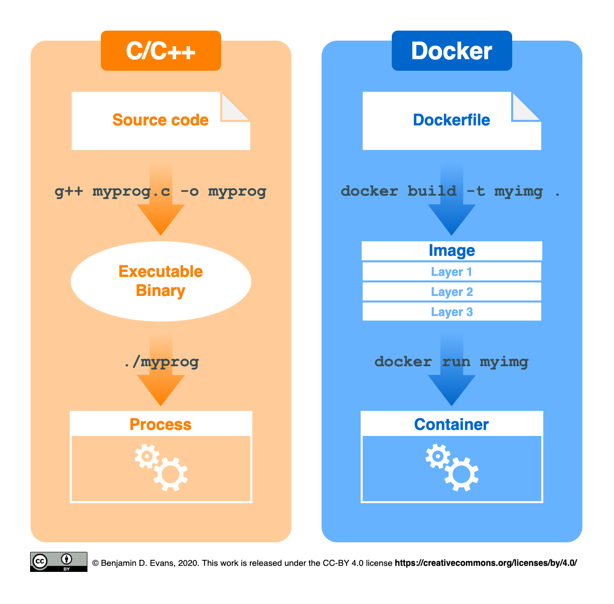 Docker analogy