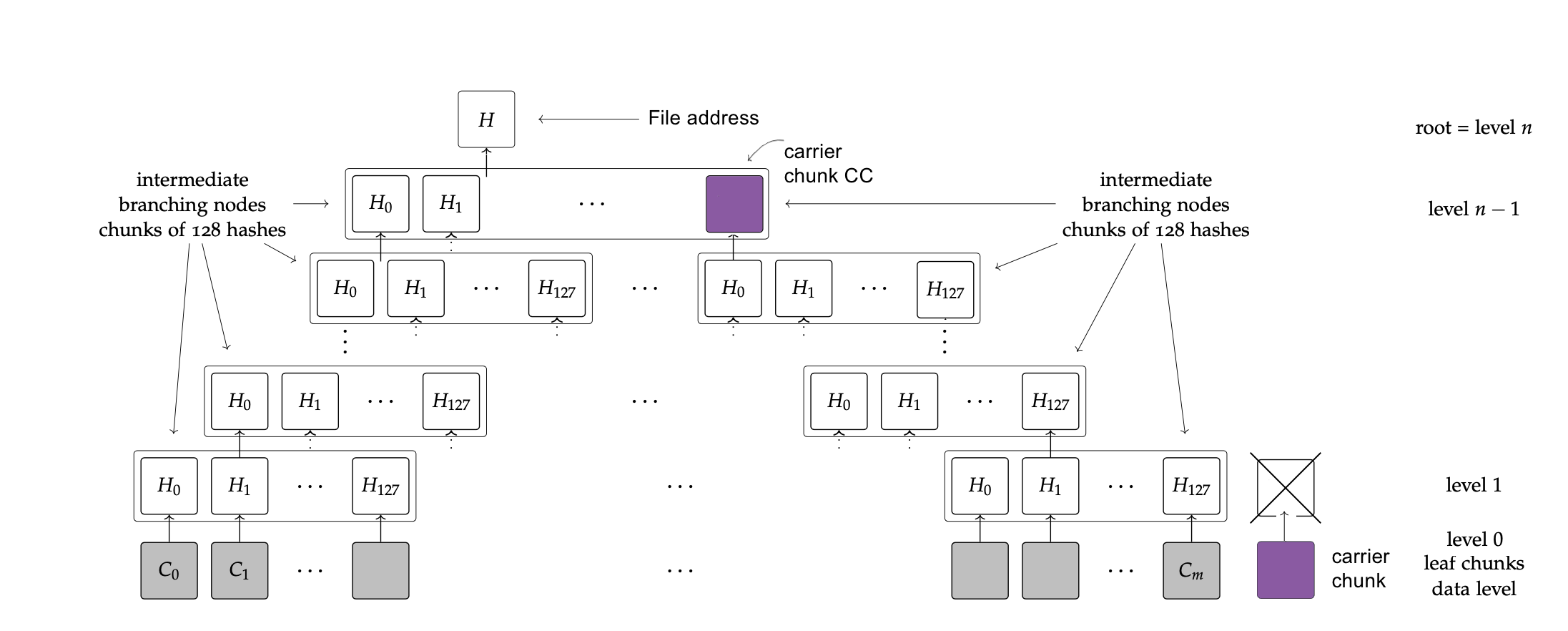 File BMT calculation