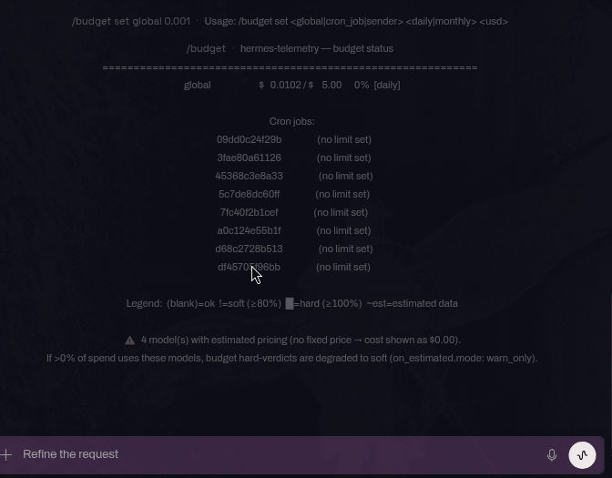 Budget enforcement demo: a $0.001 daily global cap is set, current spend already exceeds it, and the next marketing cron run is blocked by the resulting hard breach