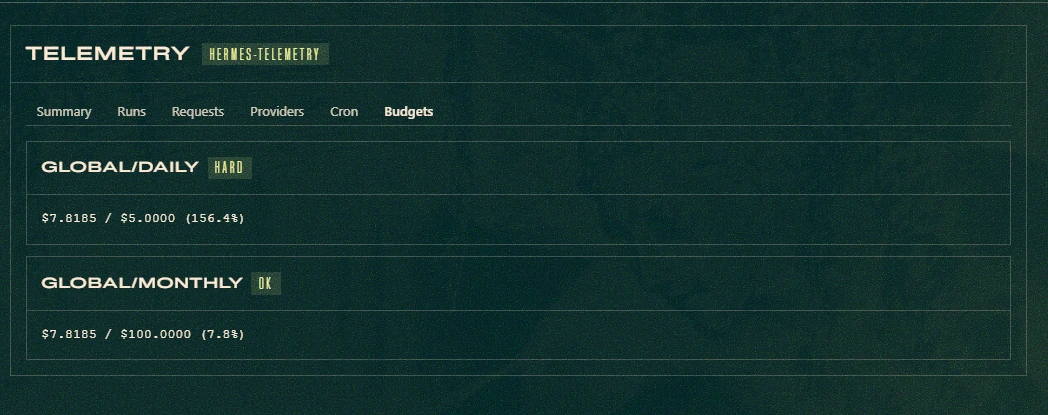 Budgets tab