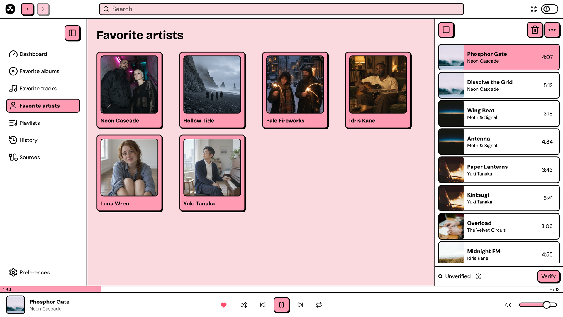 Favorite artists