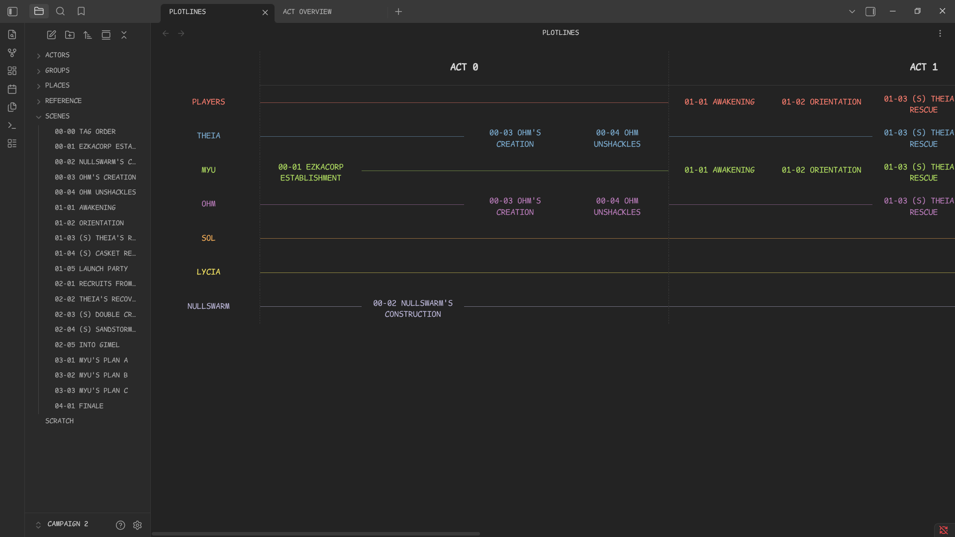 Screenshot of the plotlines view