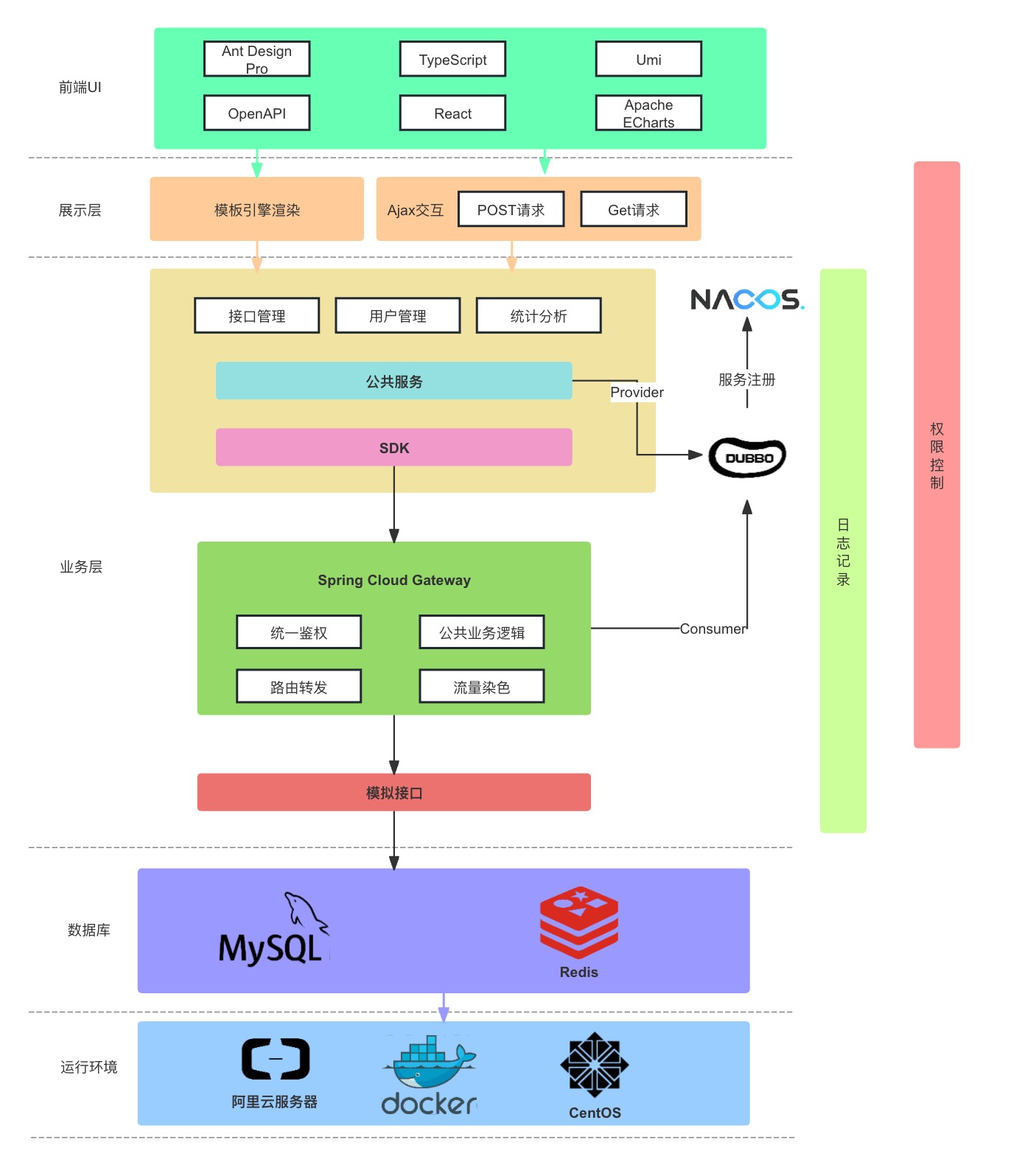 img-架构图.png