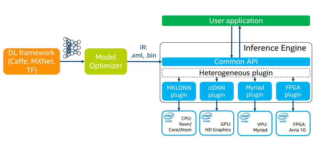 OpenVINO_Workflow