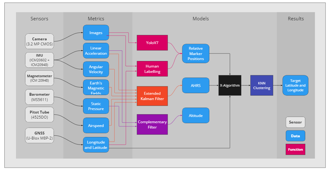 block diagram timeline