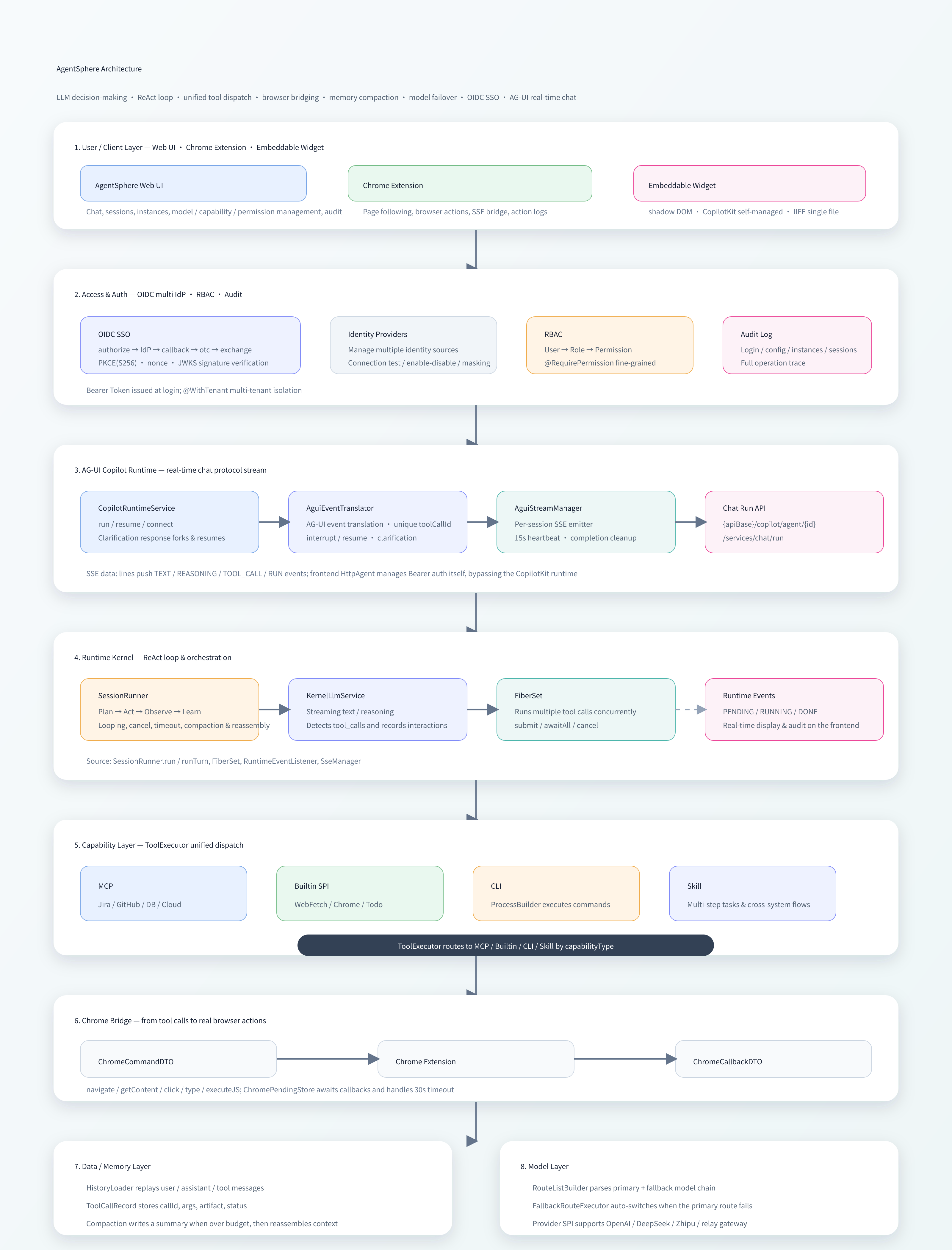 agentsphere-architecture-v2.png