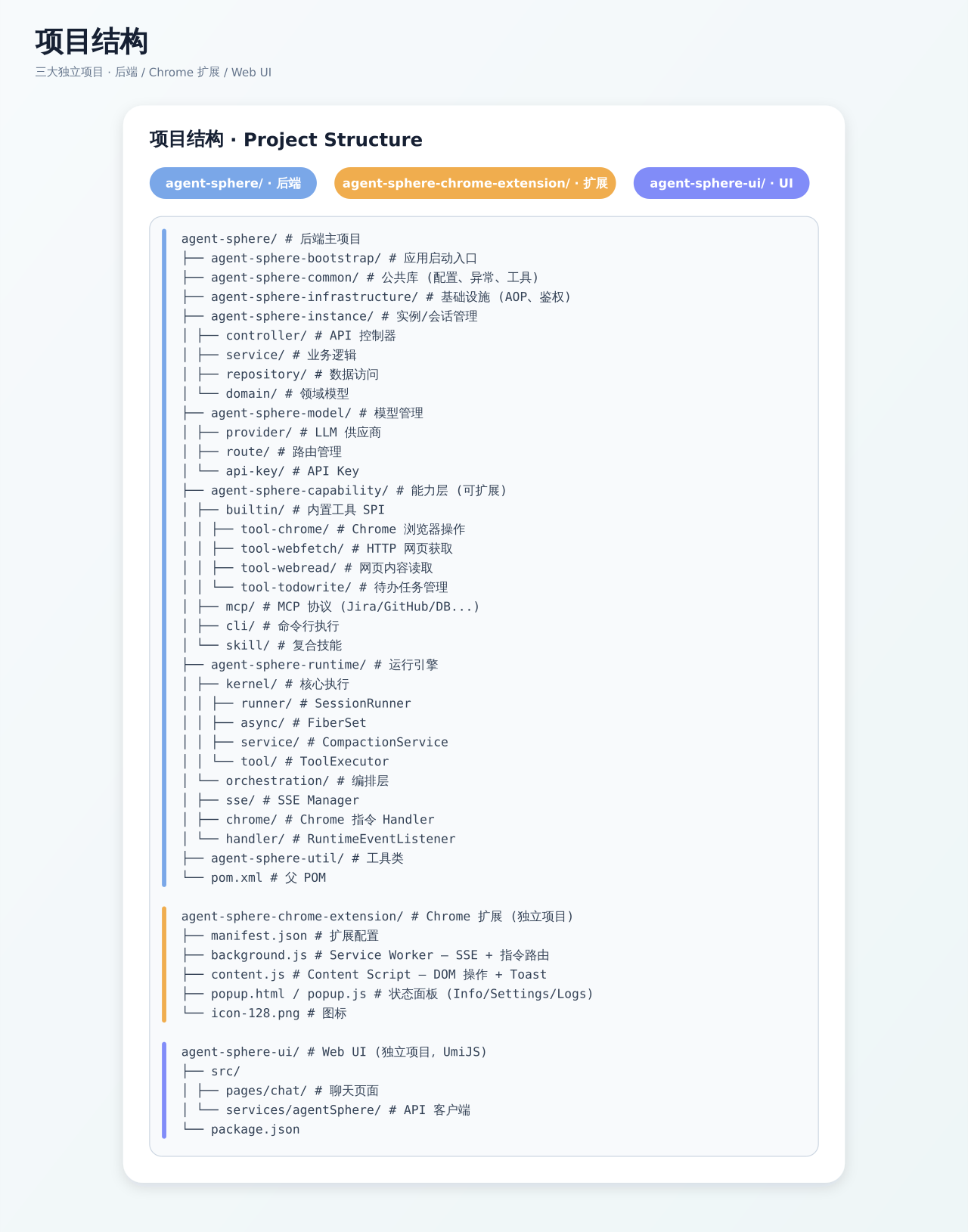 Project structure