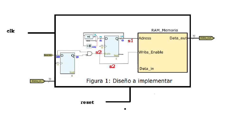 RAM 16X32