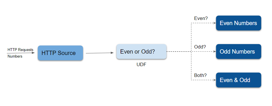 Pipeline Diagram