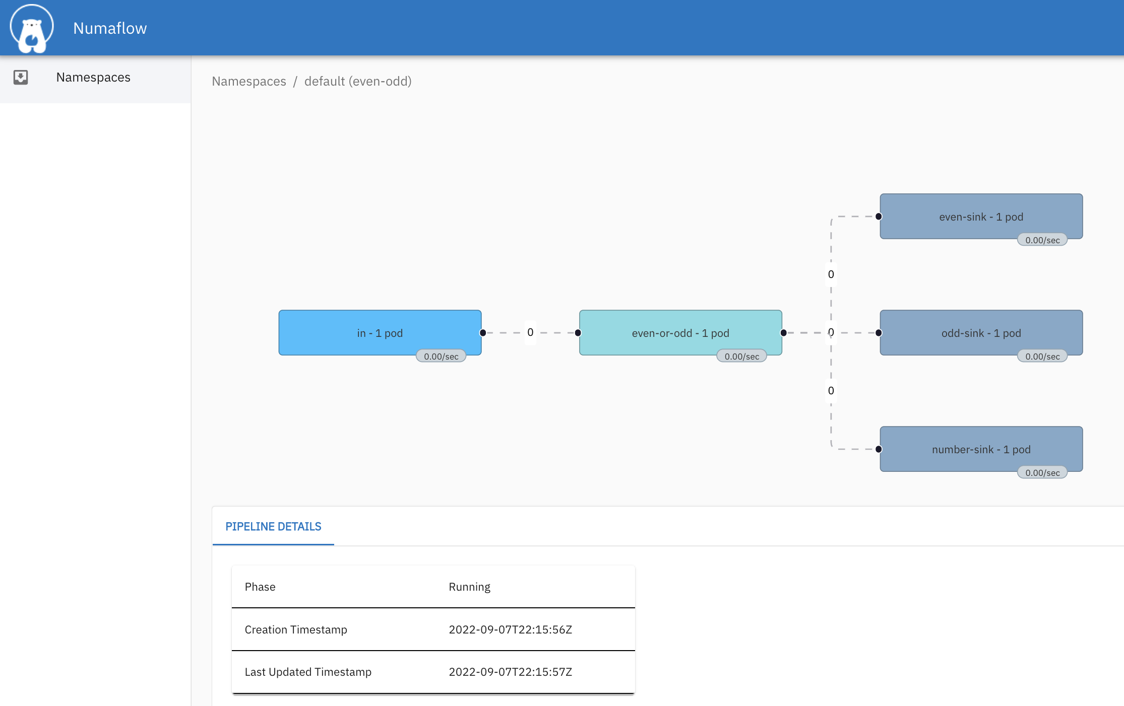 Numaflow UI