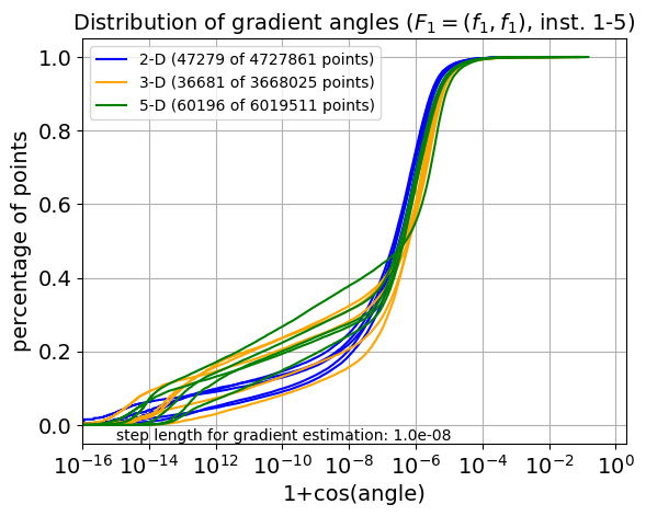 ECDF of angles for F01