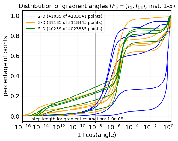ECDF of angles for F05