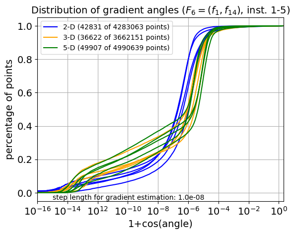 ECDF of angles for F06