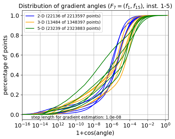 ECDF of angles for F07