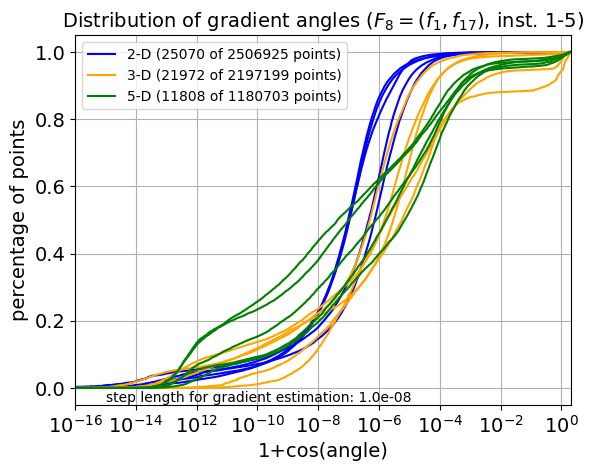 ECDF of angles for F08